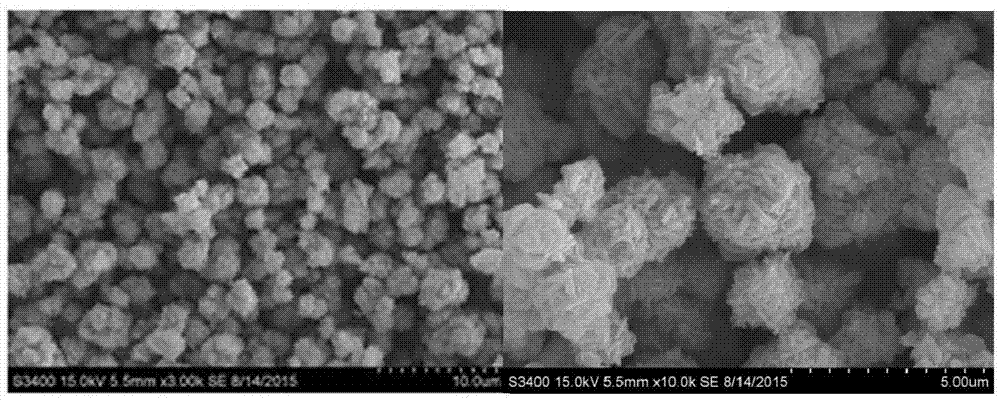 掺杂型小粒径镍钴锰酸锂正极材料与其前驱体及两者的制备方法与流程