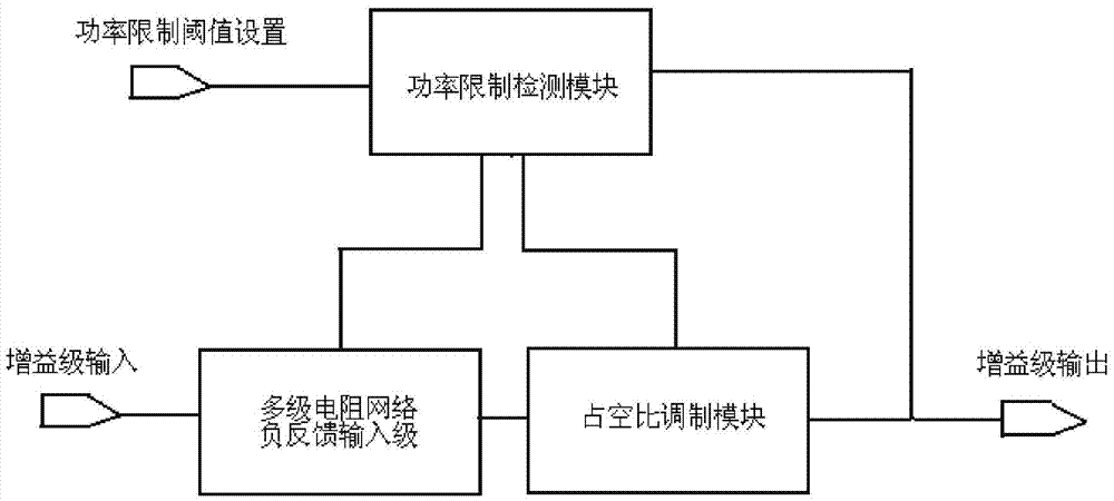 功率控制電路的制作方法與工藝