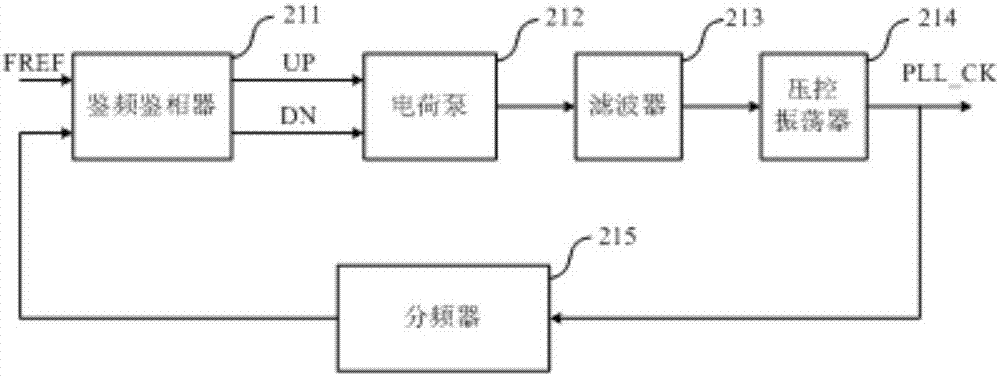 一種基于鎖相環(huán)的三模冗余抗輻射加固時(shí)鐘生成電路的制作方法與工藝