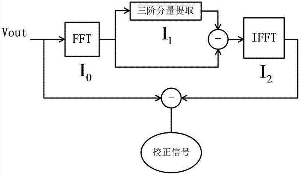 基于FFT提取的碼密度高階諧波校正系統(tǒng)的制作方法與工藝