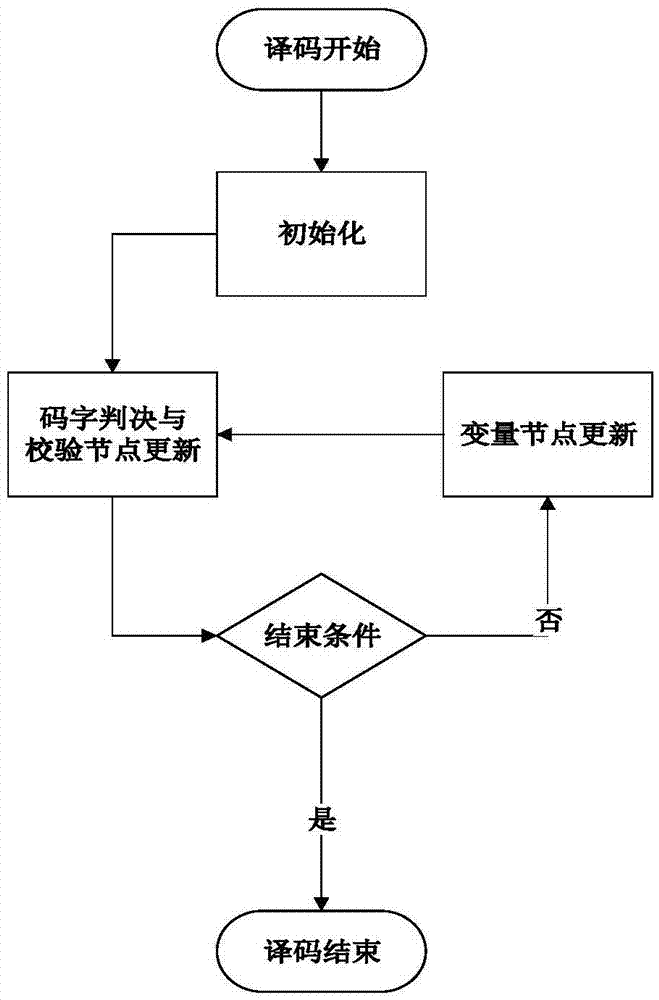 一種集合譯碼方法和集合譯碼器與流程