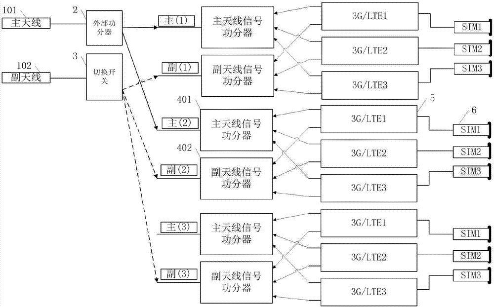 多數(shù)據(jù)模塊共用射頻天線通信系統(tǒng)及通信方法與流程