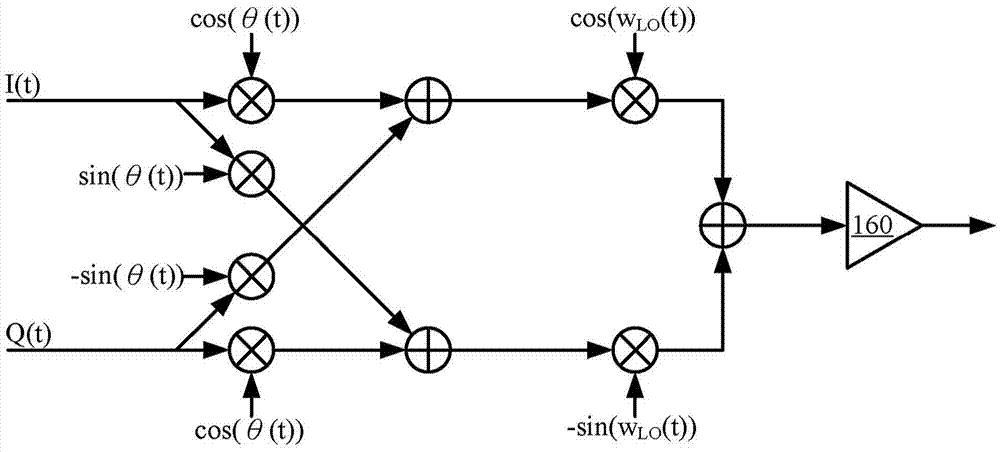 具牽引效應(yīng)補(bǔ)償機(jī)制的發(fā)射器的制作方法與工藝