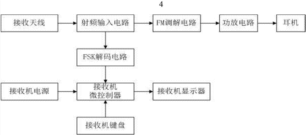 新型產(chǎn)權(quán)測(cè)繪裝置的制作方法