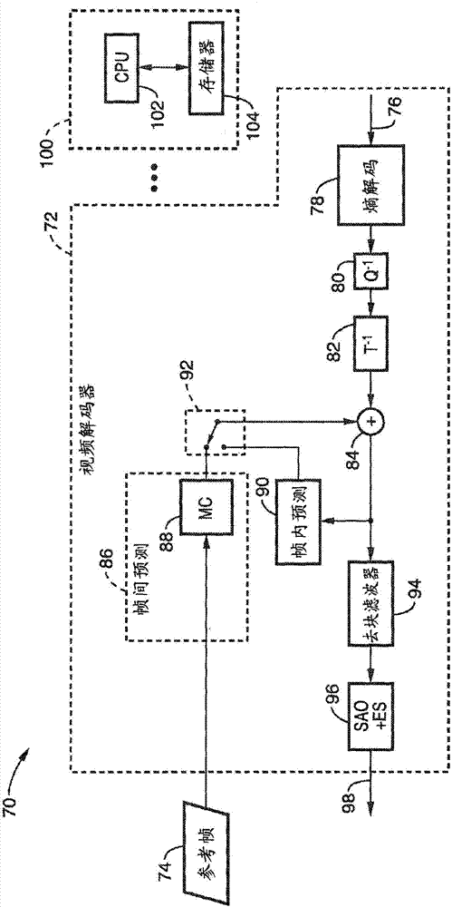 对于高效率视频编码器（HEVC）的采样自适应偏移（SAO）的解耦增强的制作方法与工艺