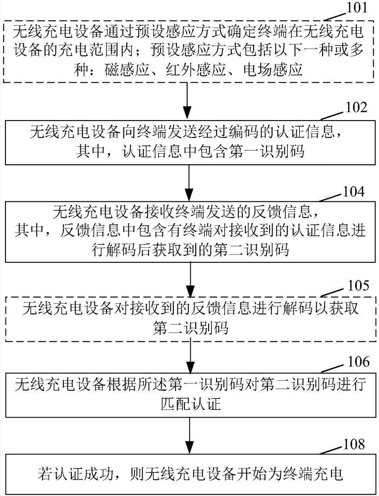 一種無線充電方法、無線充電設(shè)備和終端與流程