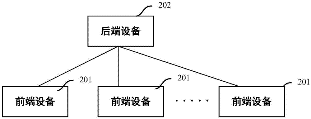 一種信號處理方法及裝置與流程