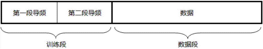 基于導(dǎo)頻相關(guān)和功率聯(lián)合檢測的大規(guī)模MIMO系統(tǒng)主動攻擊檢測方法與流程