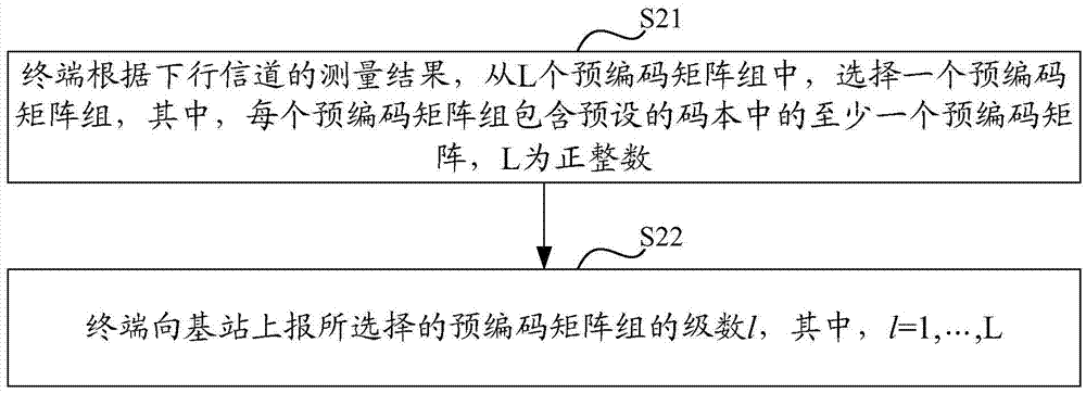 一种上行信息反馈和下行数据传输方法和设备与流程