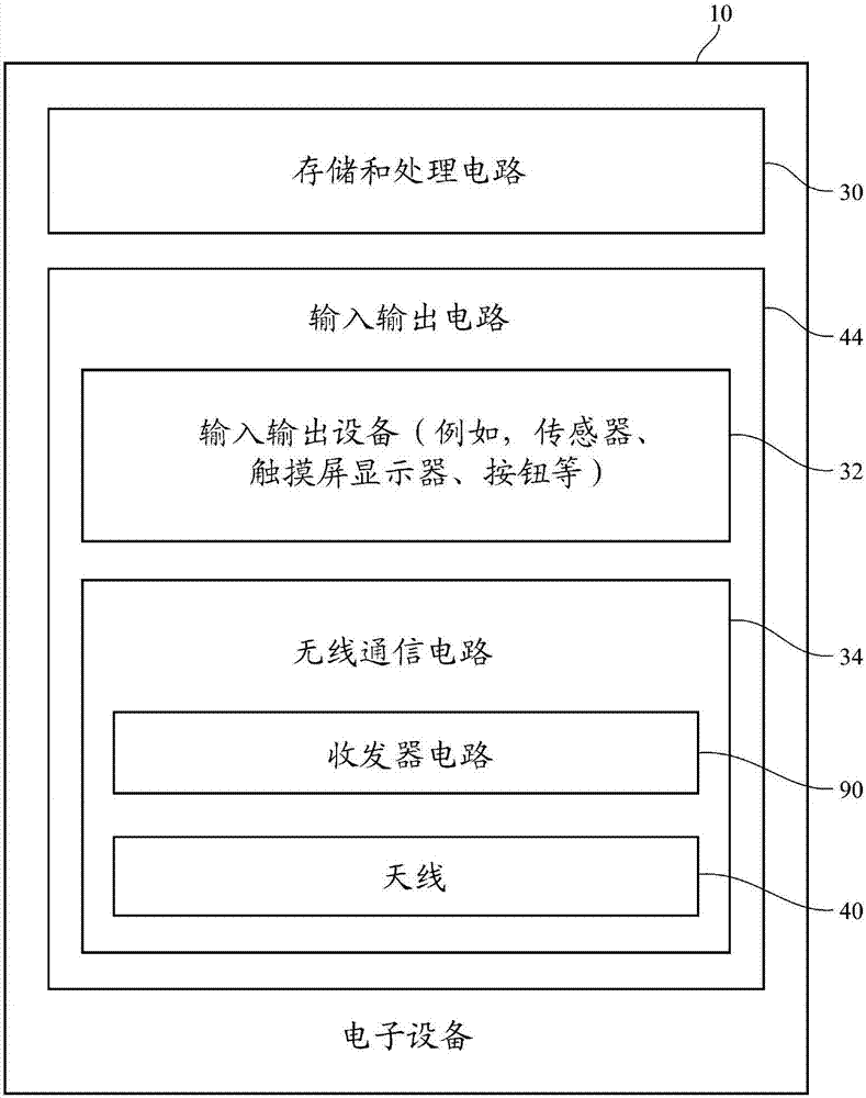 具有射頻傳感器的無(wú)線電子設(shè)備的制作方法與工藝