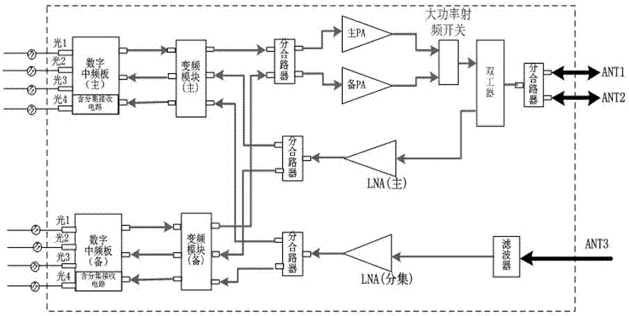 双端口GSM‑R数字光纤直放站设备的制作方法与工艺