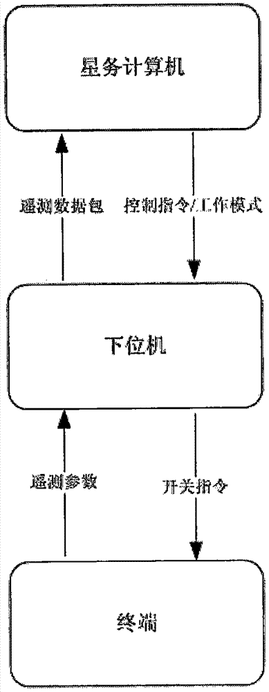 星载无线信息系统的制作方法与工艺