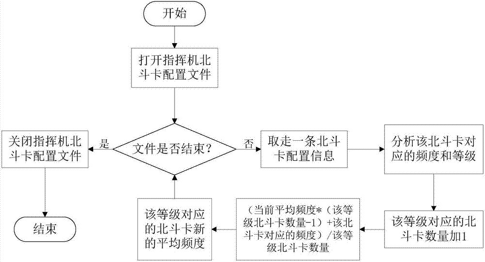 多北斗卡指挥机的报文调度方法与流程