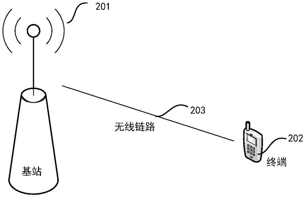 一种CSI反馈方法及装置与流程