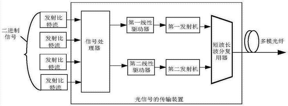 一種光信號(hào)的傳輸方法及裝置、系統(tǒng)與流程