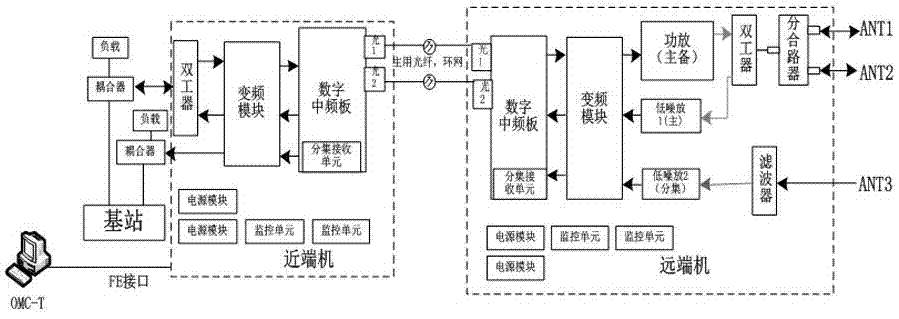 雙端口GSM?R微功率數(shù)字光纖直放站設備的制作方法與工藝