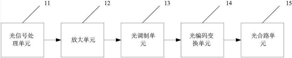 一種改善光纖通信傳輸系統(tǒng)的安全性能的裝置的制作方法