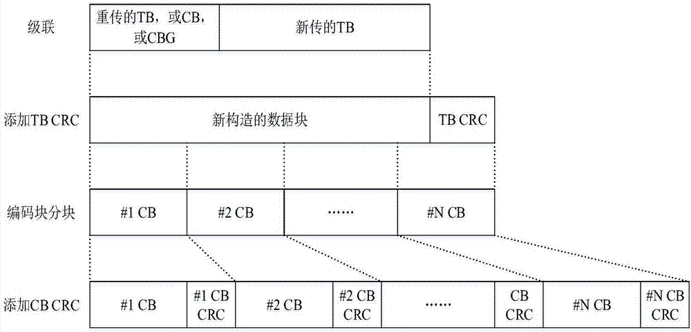 數(shù)據(jù)傳輸方法及裝置與流程