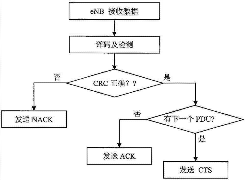 HARQ反饋信道和競爭上行傳輸?shù)姆椒把b置與流程