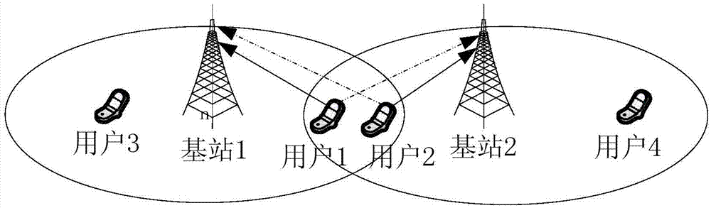 大規(guī)模MIMO系統(tǒng)中上行導(dǎo)頻序列分配方法及基站與流程