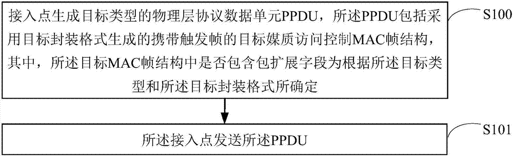 一種無線局域網(wǎng)中幀傳輸?shù)姆椒把b置與流程