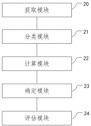 一種側(cè)信道攻擊防護能力評估方法和系統(tǒng)與流程