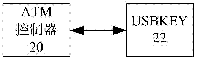 用于ATM的密文轉(zhuǎn)換方法及系統(tǒng)與流程