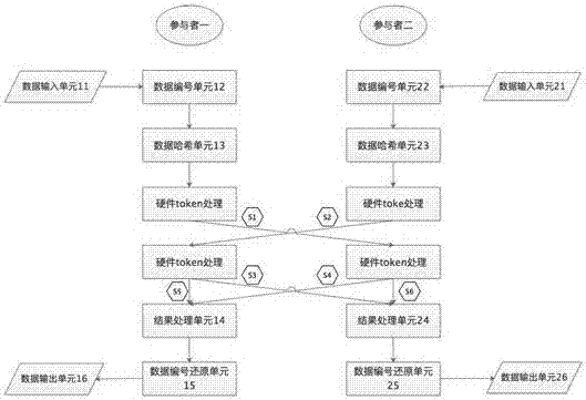 一種安全的數(shù)據(jù)匹配方法及其系統(tǒng)與流程