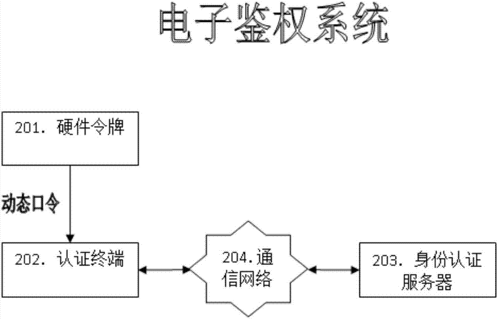 基于組合模式的動(dòng)態(tài)口令生成方法與流程