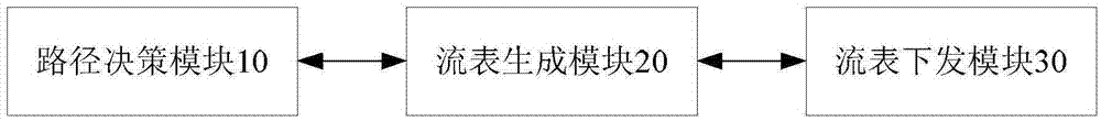 一种软件定义网络中控制转发设备集群的方法及控制器与流程