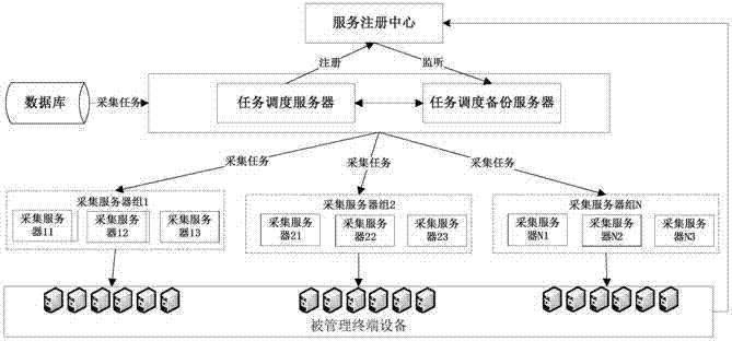 一種數(shù)據(jù)采集方法和系統(tǒng)與流程