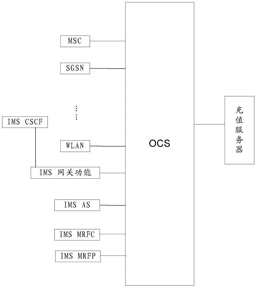 一种业务计费方法及装置与流程