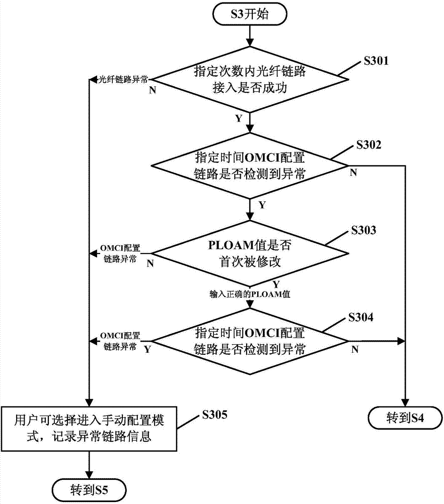 網(wǎng)關(guān)的鏈路智能診斷方法及系統(tǒng)與流程