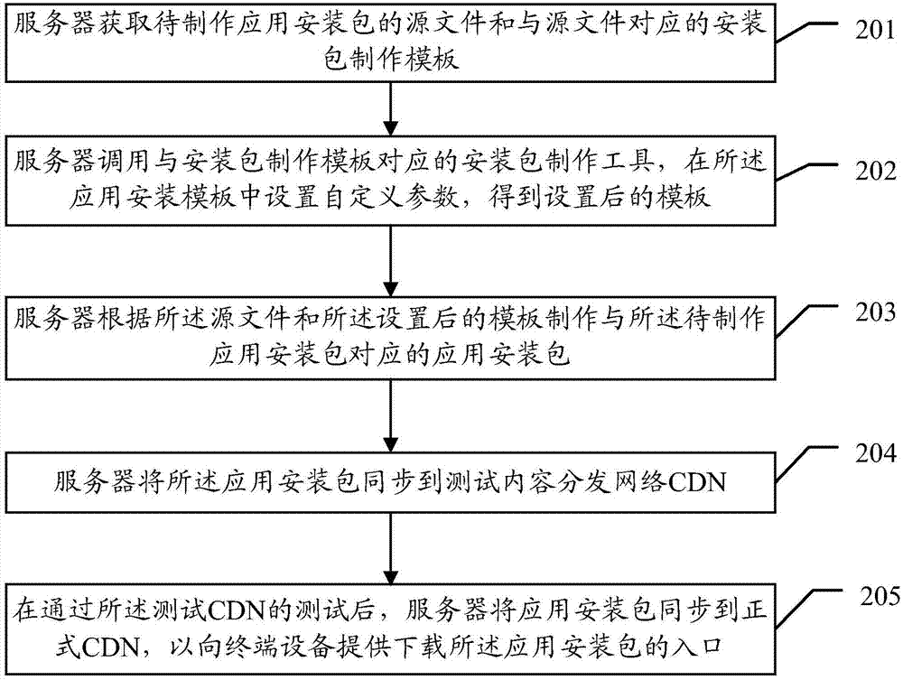 一種應(yīng)用安裝包制作的方法及服務(wù)器與流程