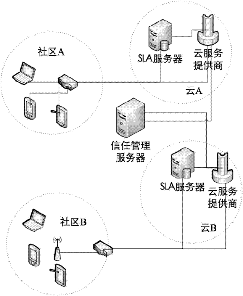 一種用于復(fù)雜云環(huán)境下進(jìn)行信任協(xié)商的方法及系統(tǒng)與流程