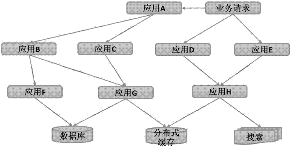 业务监控方法、系统以及系统模块和监控器与流程