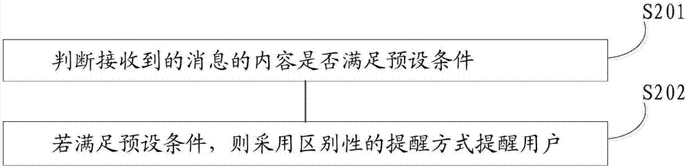 一种智能终端及其消息提醒方法和具有存储功能的装置与流程