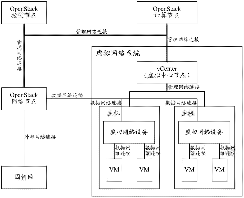 虚拟机报文控制方法及装置与流程