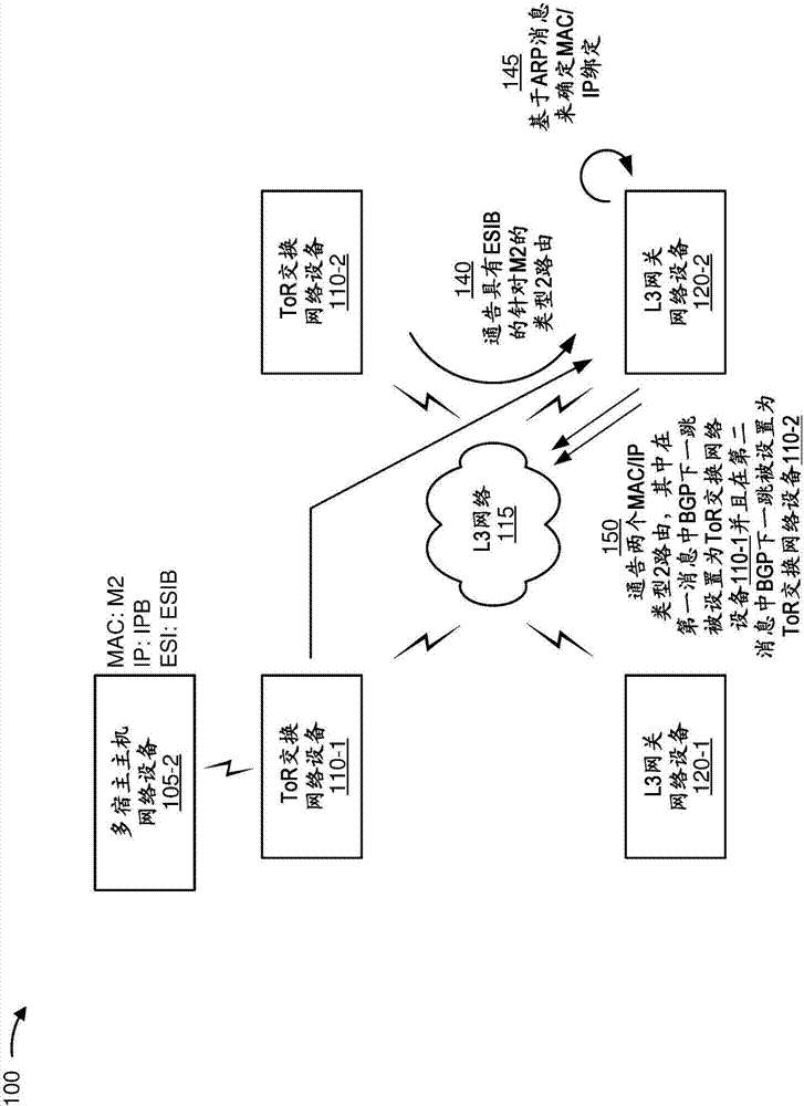 針對網(wǎng)絡(luò)的網(wǎng)絡(luò)設(shè)備的媒體訪問控制地址和互聯(lián)網(wǎng)協(xié)議地址綁定代理通告的制作方法與工藝