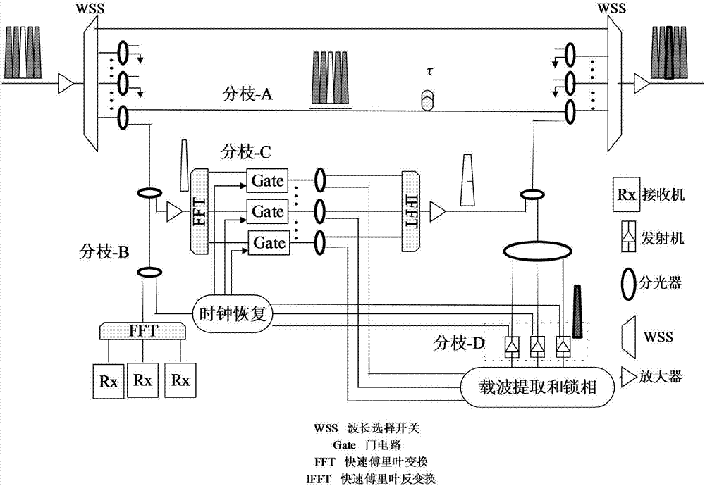 基于HSR的CDC?F ROADM組播交換節(jié)點能效調度方法與流程