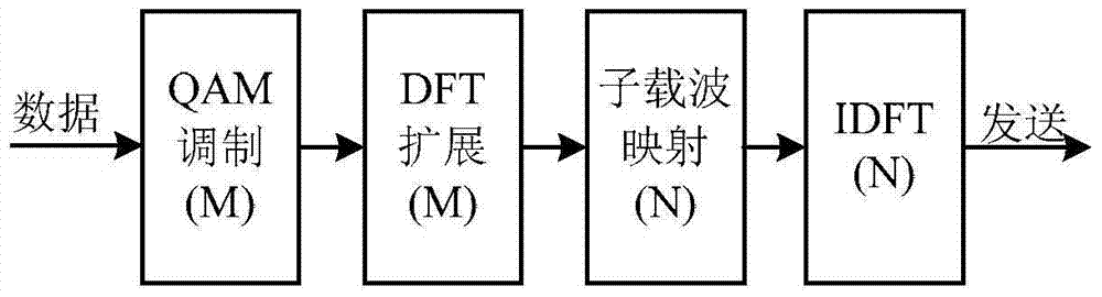 一種通信處理方法、處理器和通信設備與流程