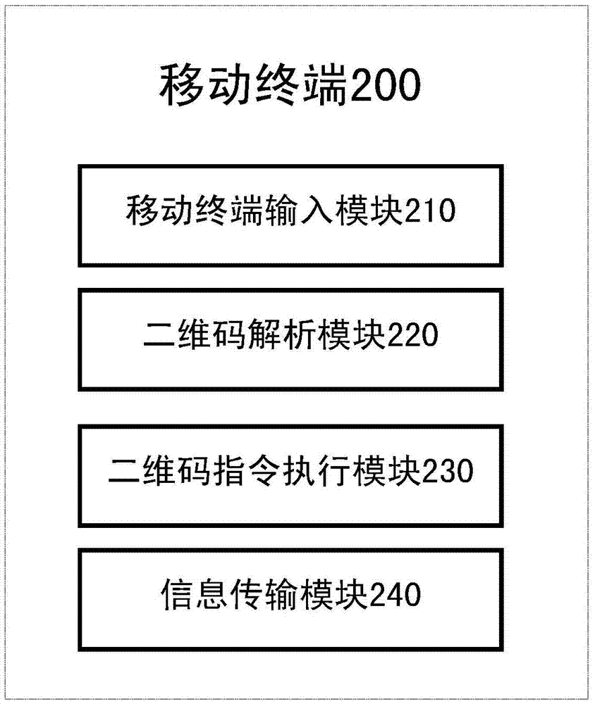 一种基于二维码和硬件信息的安全登录认证方法及系统与流程