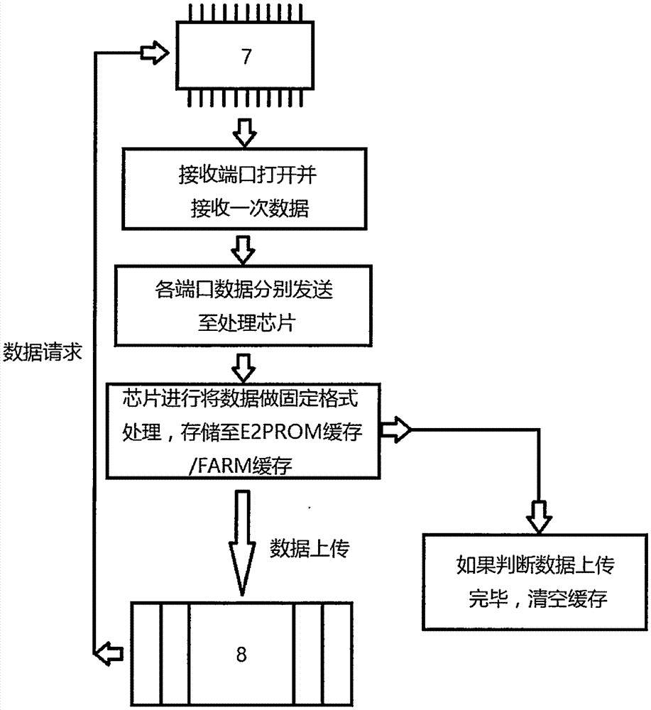 一种用于防火实验中多数据接入整合的方法与流程