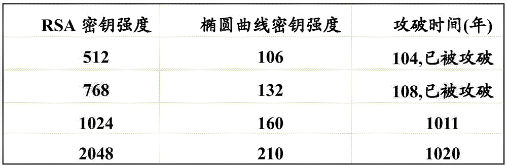 一種基于分級加密的安全云存儲方法和系統(tǒng)與流程