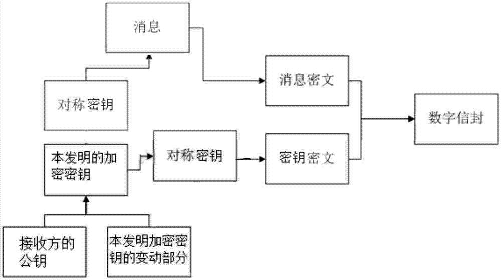 加密方法和加密裝置與流程