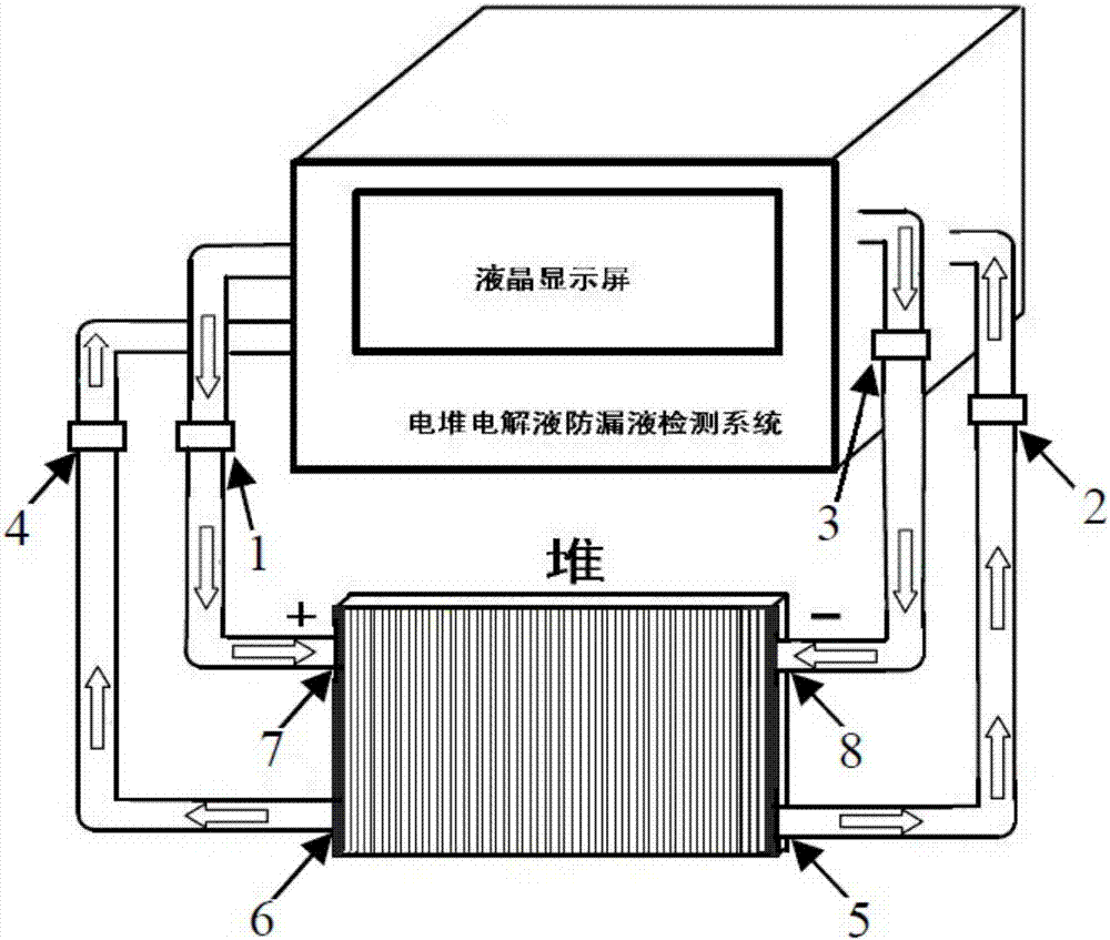 全釩液流電池儲(chǔ)能系統(tǒng)電堆電解液防漏檢測(cè)系統(tǒng)及方法與流程