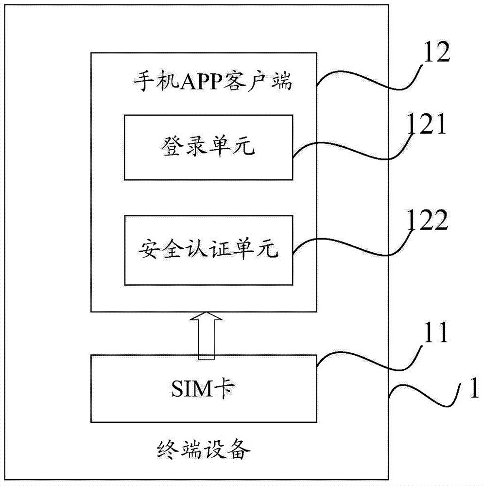 手机APP信息保护方法及手机APP客户端、系统与流程