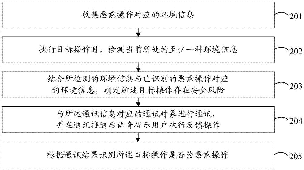 一種惡意操作的識(shí)別方法和裝置與流程