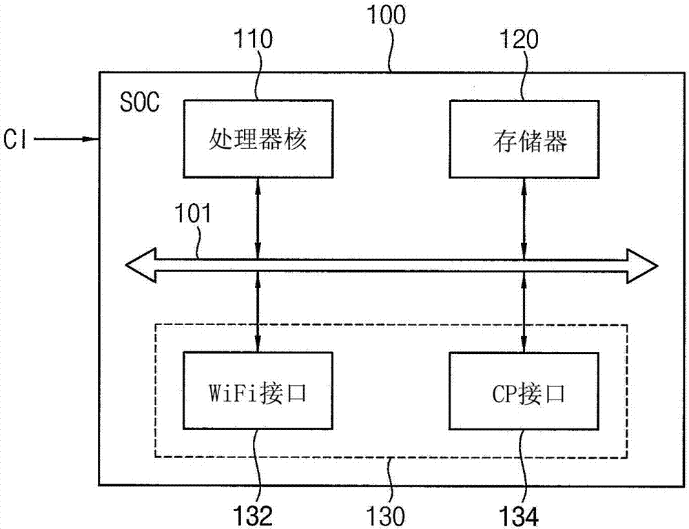 执行安全通行的方法、片上系统和移动系统与流程