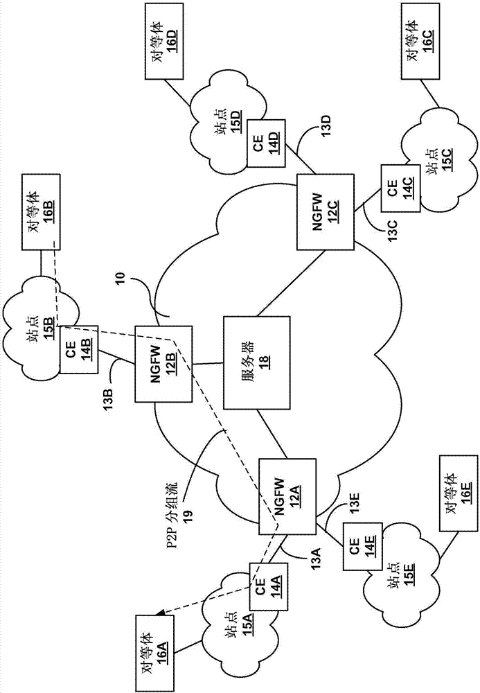 安全設(shè)備、系統(tǒng)和方法與流程